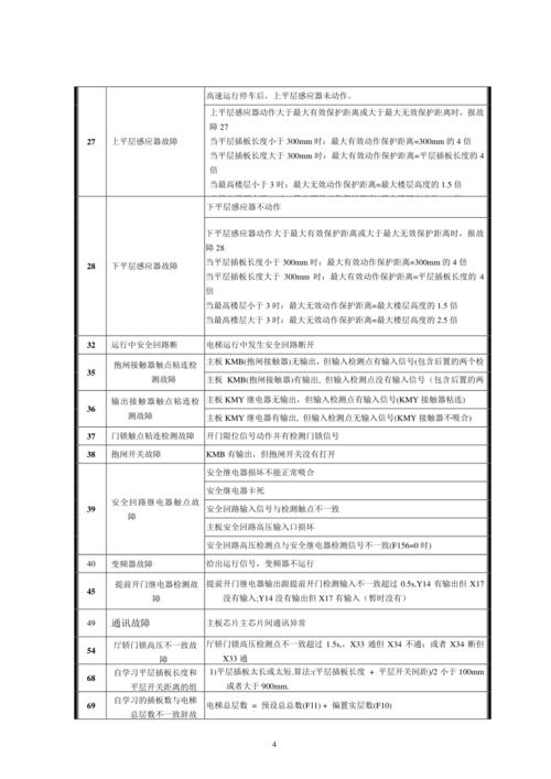 燃气集成灶故障代码表怎么看