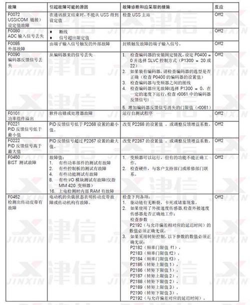 法瑞集成灶的故障代码是什么