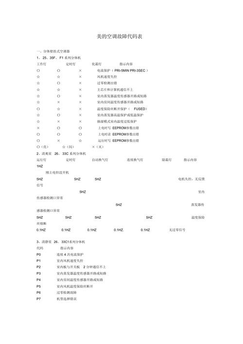 美的空调故障表