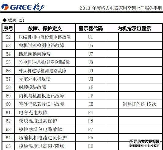 格力空气能空调故障e7