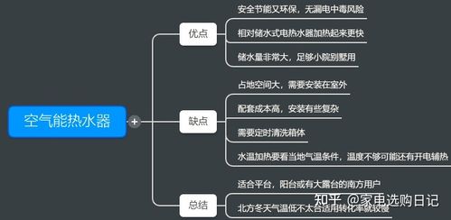 空气太阳能如何解除故障