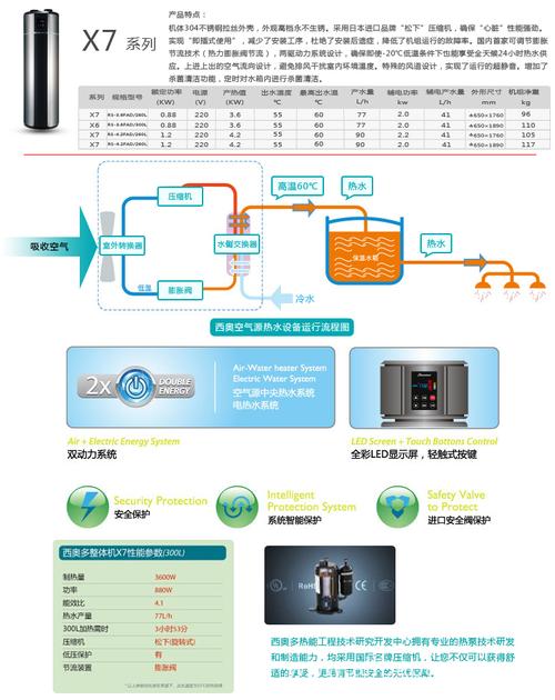 西奥多空气能故障查询