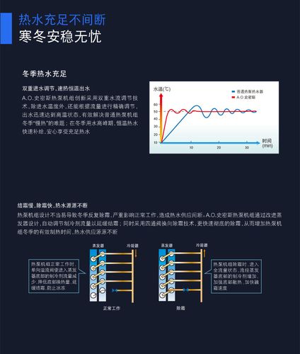 史密斯空气能采暖故障