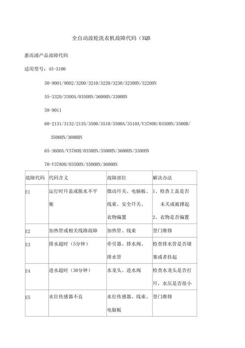 创维直筒洗衣机故障码大全