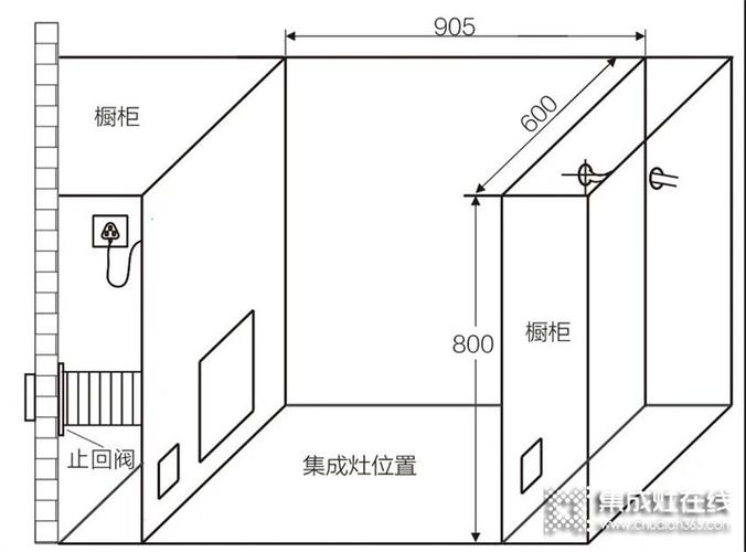 华帝集成灶故障指示灯图解