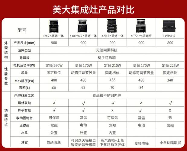 美的集成灶90d15故障代码