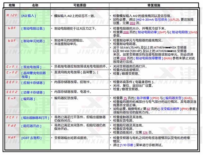 空气能机组故障代码ee