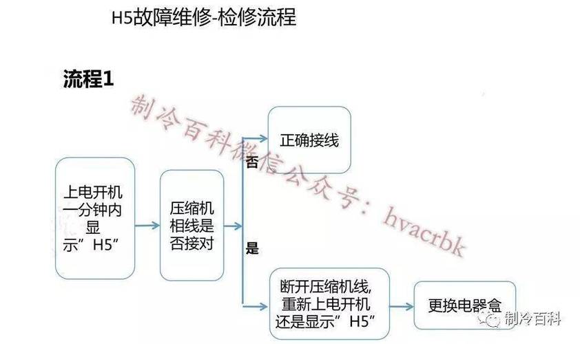 空调原理故障维修