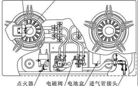 燃气灶无法点火，可能是点火回路出了问题吗？