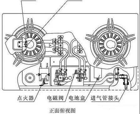 燃气灶点火回路故障