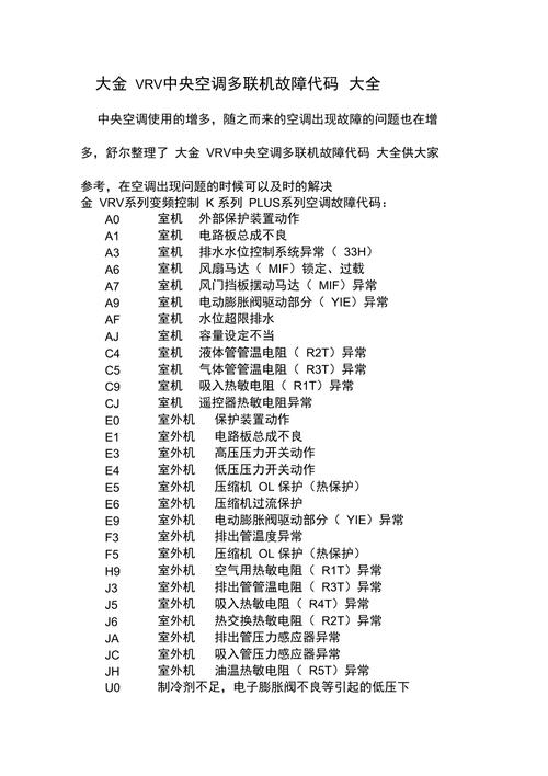 电梯空调故障码