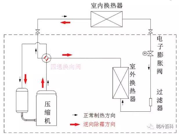 空气能除霜故障