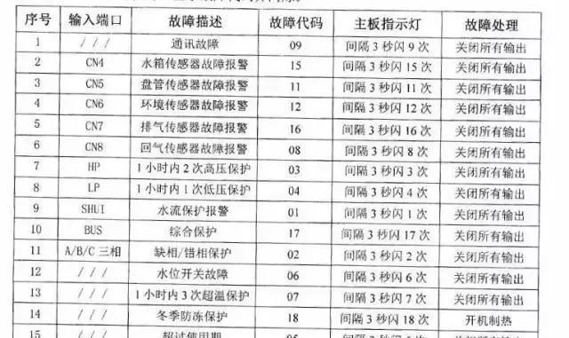 空气能代码故障