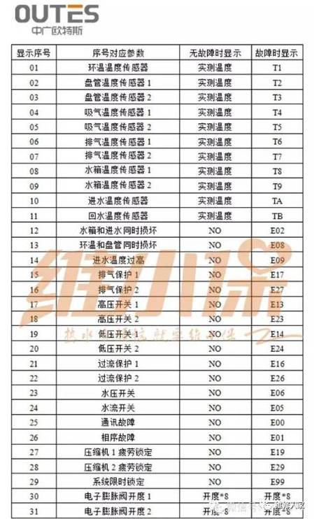 空气能热泵低压保护故障