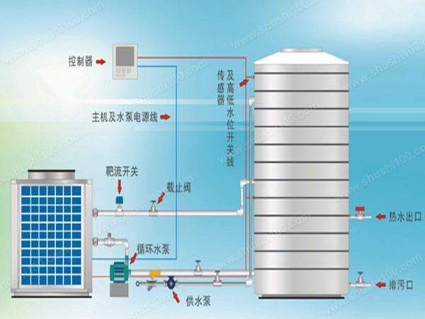 空气能热水器a33故障