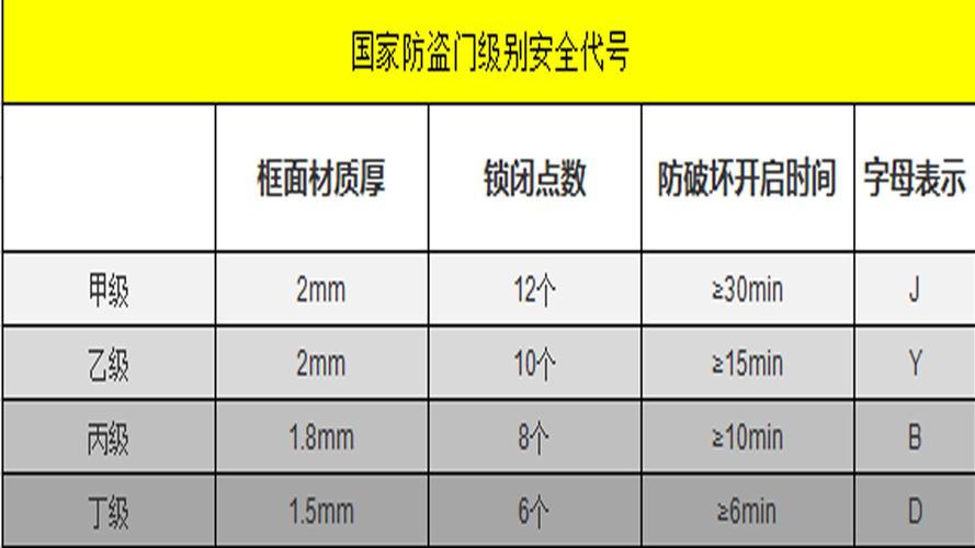 防盗门故障率多少正常