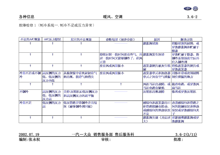 如何诊断空调故障