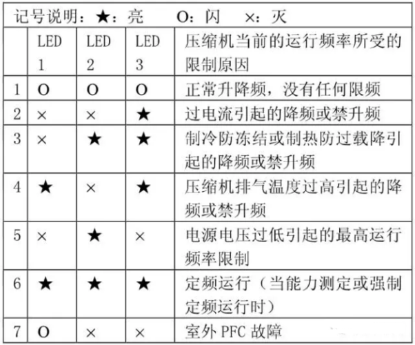 科隆空气能故障