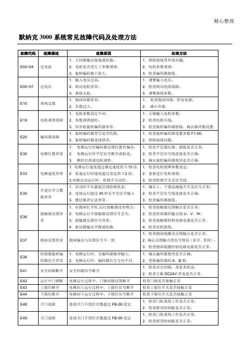 力盾保险柜故障代码查询