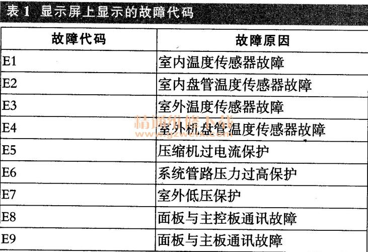 海尔空调02故障