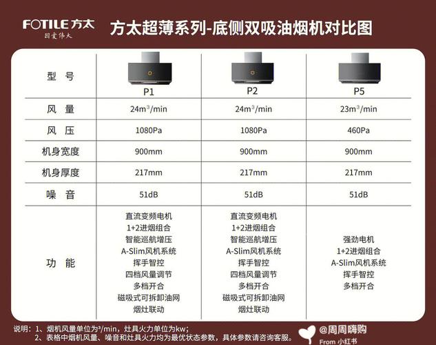 品格燃气灶故障代码p5