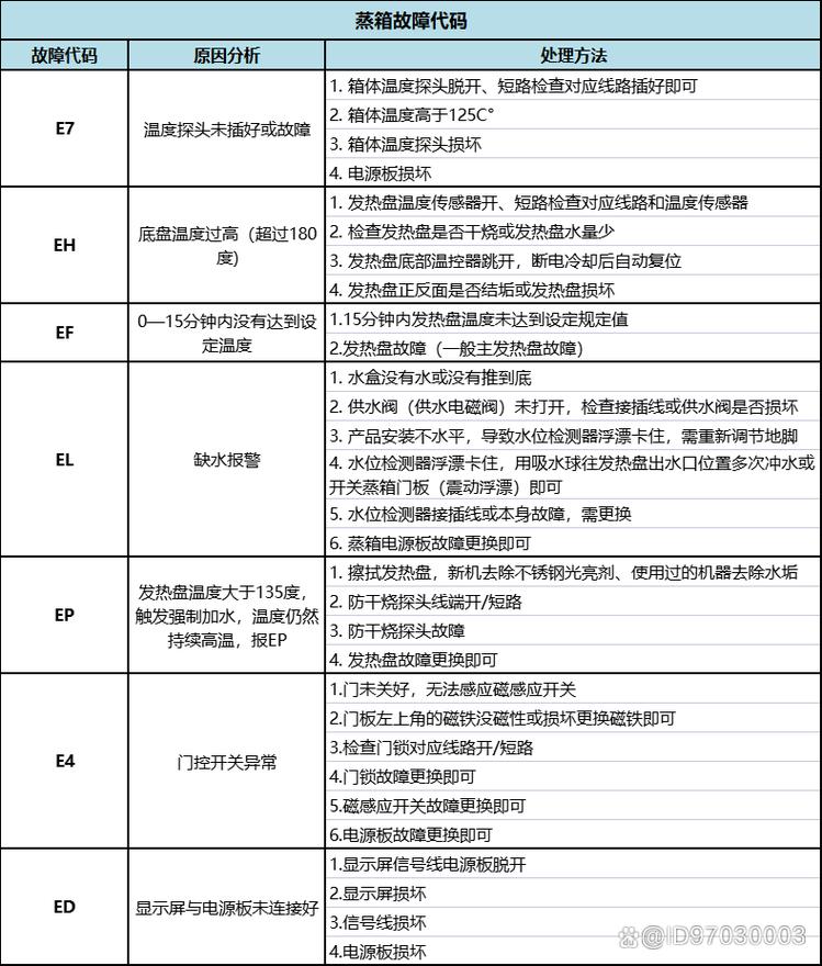 美大集成灶故障代码一览表