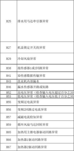 h59松下洗衣机故障码