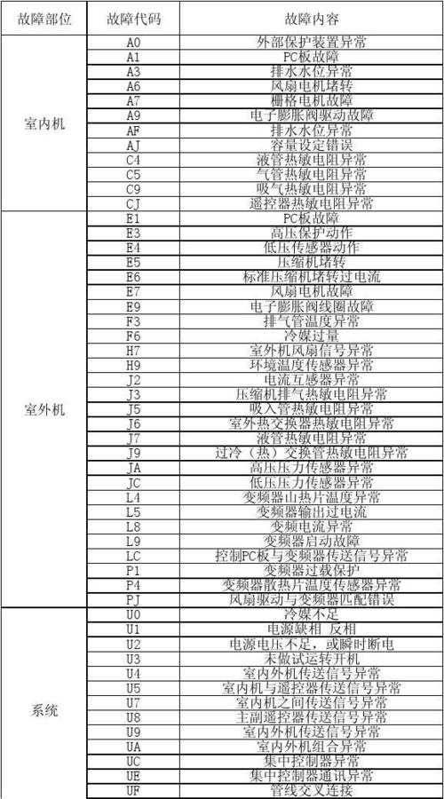 水泵空调故障代码