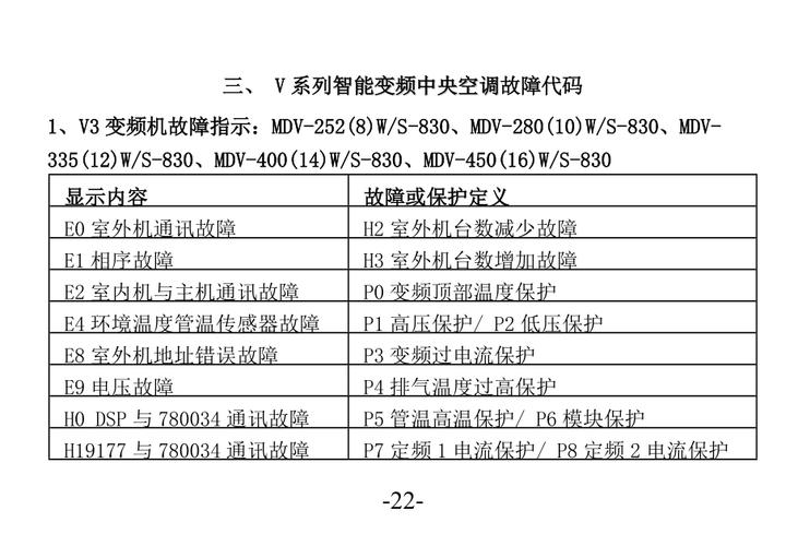 美的空调 ep 故障