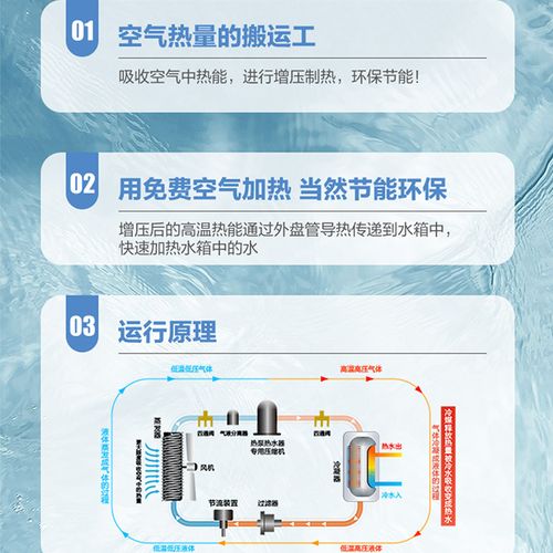 海尔空气能故障E16