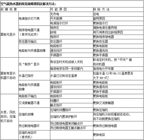 空气能排气故障什么意思