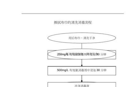 小型消毒柜故障维修图解