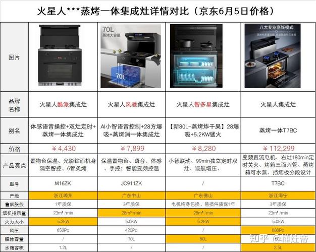 火星人集成灶常见故障标识图解