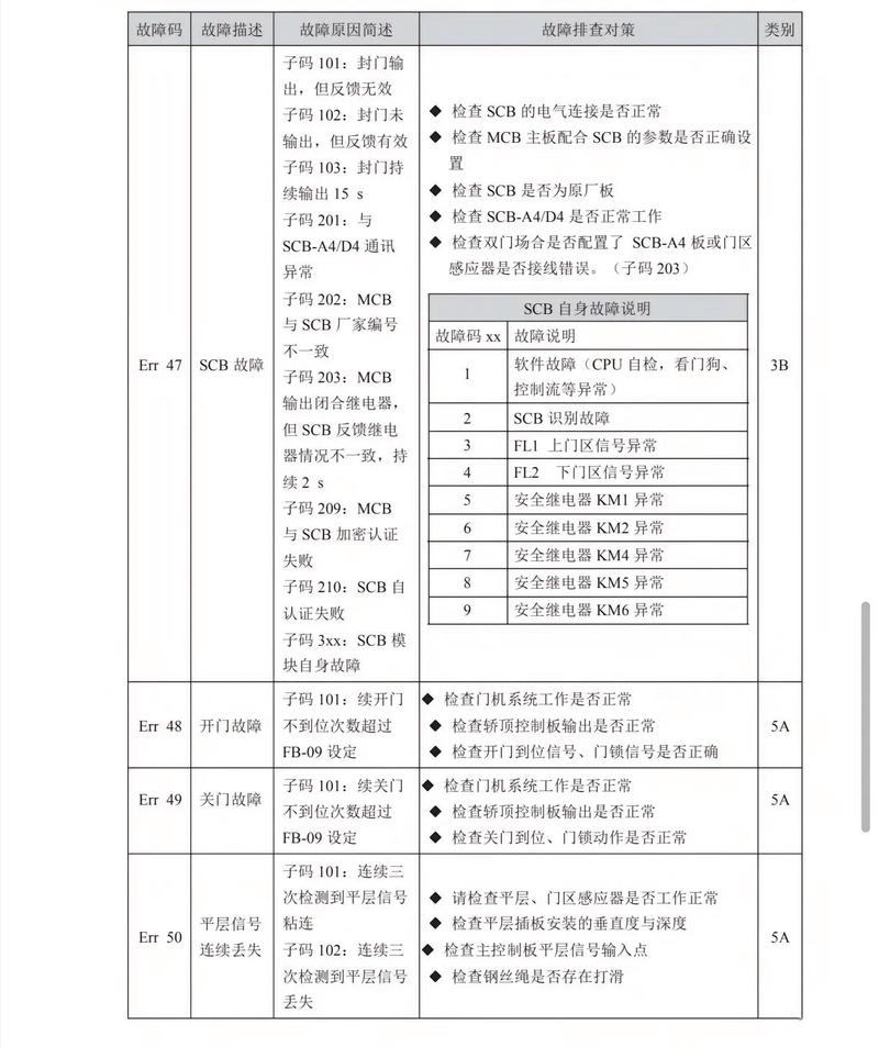 三洋燃气灶故障代码d4