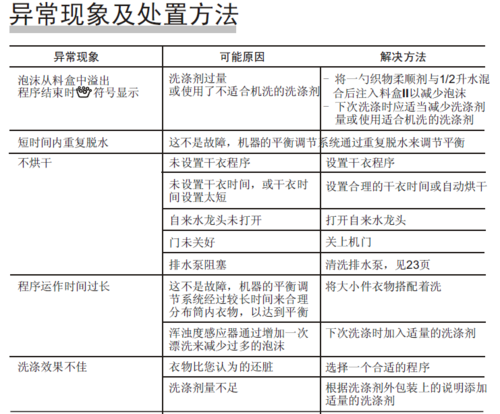 西门子洗衣机故障码36