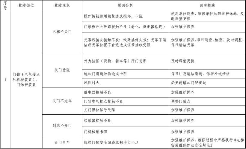 防盗门故障现象分析