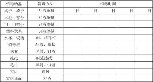 消毒柜故障排出表格图解