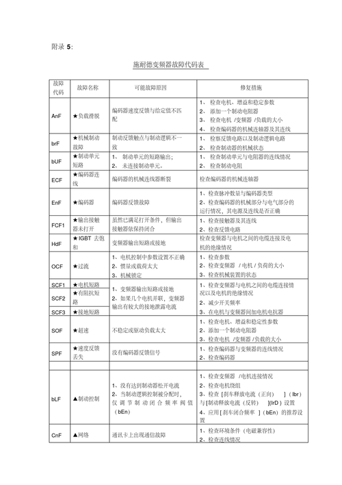 消毒柜故障代码大全图