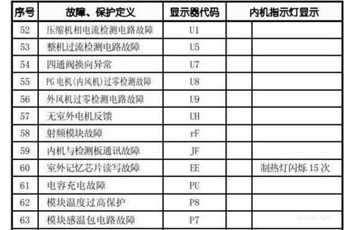 tcl移动空调故障