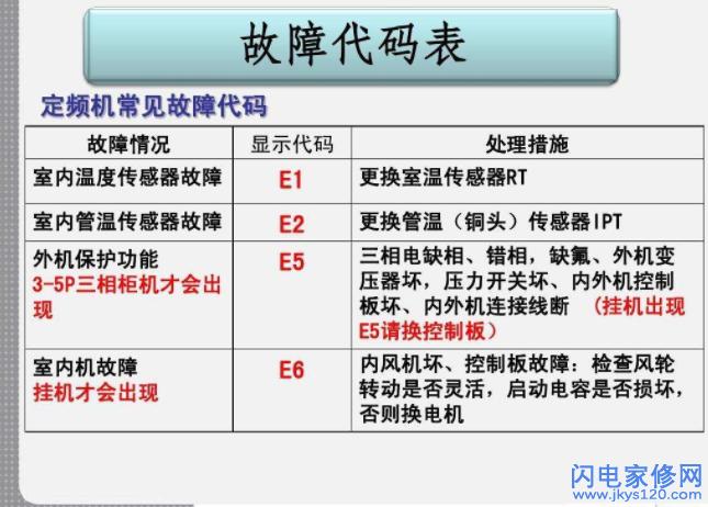 德龙燃气灶故障代码e1