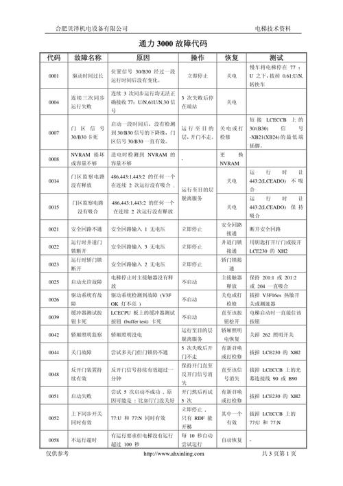 永安防盗门故障代码表