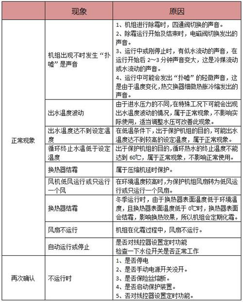 空气能05e故障怎么解决