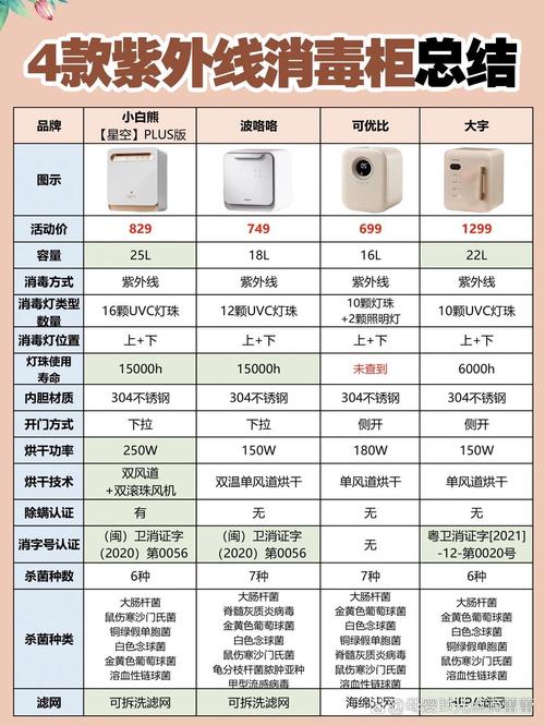 消毒柜不启动故障灯不亮