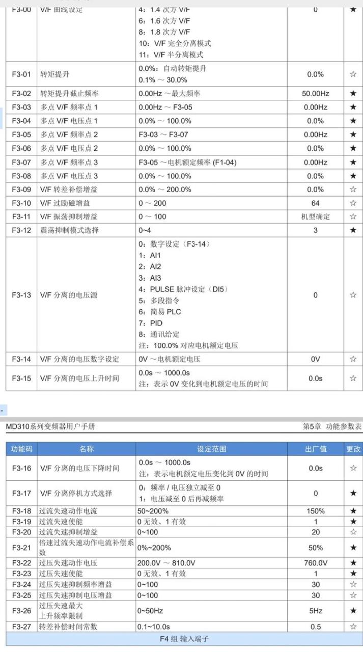 金利燃气灶故障代码f3