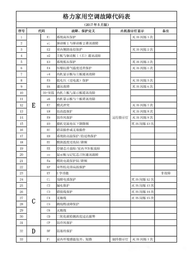 空调故障代码不对