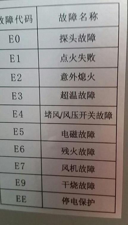 辽派集成灶e1是什么故障