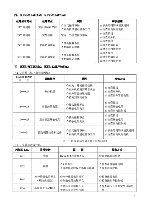 tlc空调故障代码