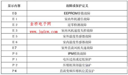 美的消毒柜显示故障代码