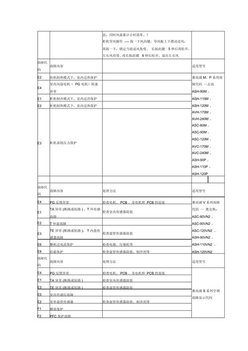 惠而浦空调故障888