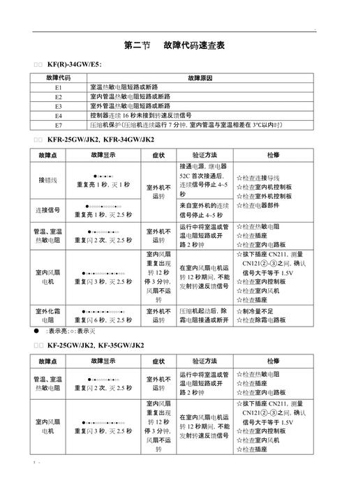 空调pb故障码